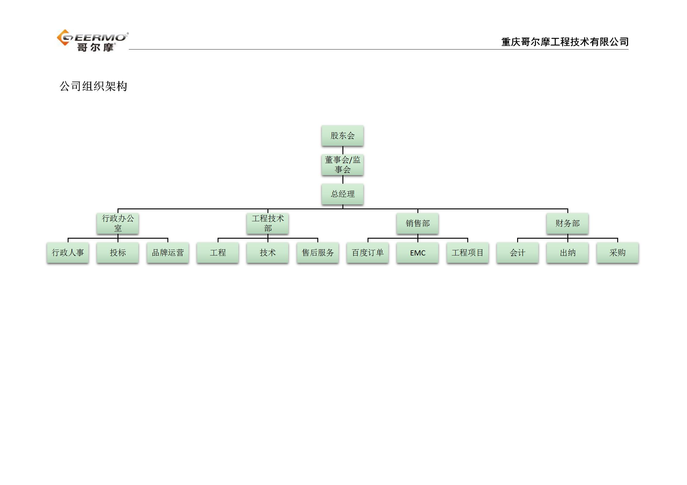 公司組織架構(gòu)_01.jpg